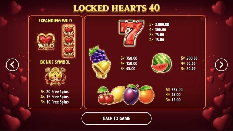 Locked Hearts 40 - udbetalingstabel